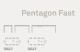  Connubia PENTAGON FAST CB4800-R 130