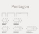  Connubia PENTAGON CB4797-R 130 B